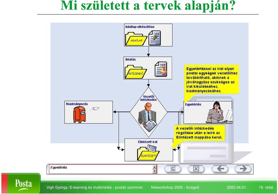 multimédia -postás szemmel