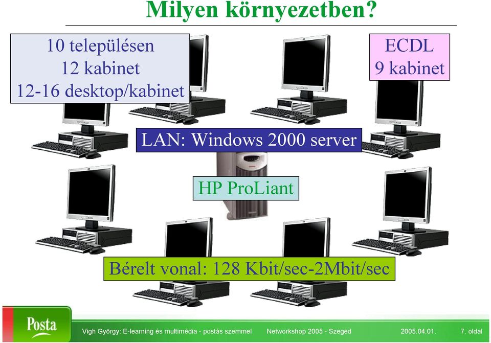 LAN: Windows 2000 server HP ProLiant ECDL 9 kabinet Bérelt