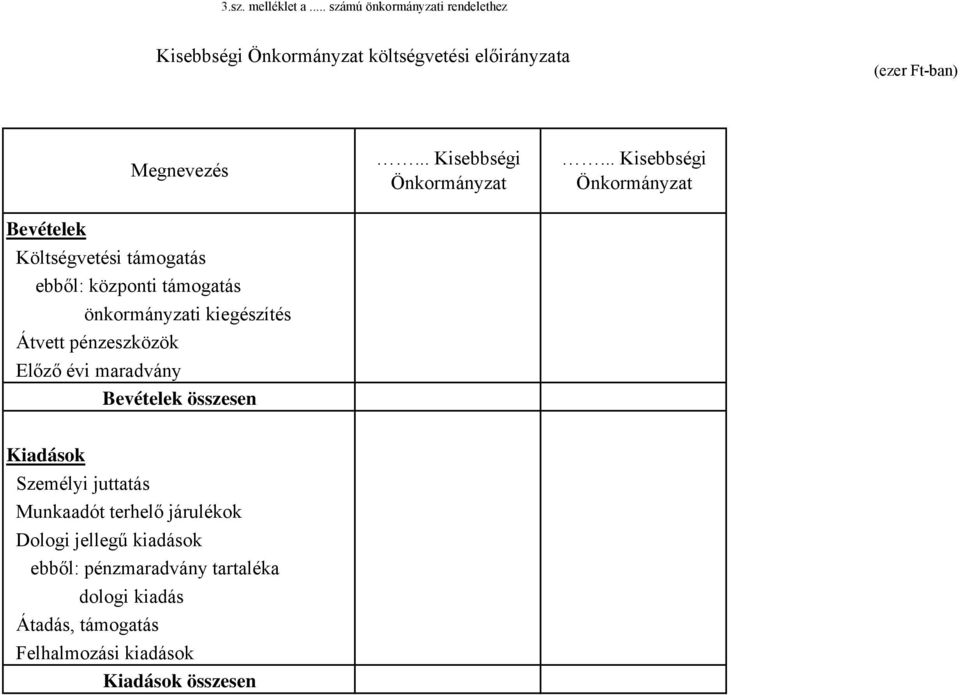 Költségvetési támogatás ebből: központi támogatás önkormányzati kiegészítés Átvett pénzeszközök Előző évi maradvány Bevételek