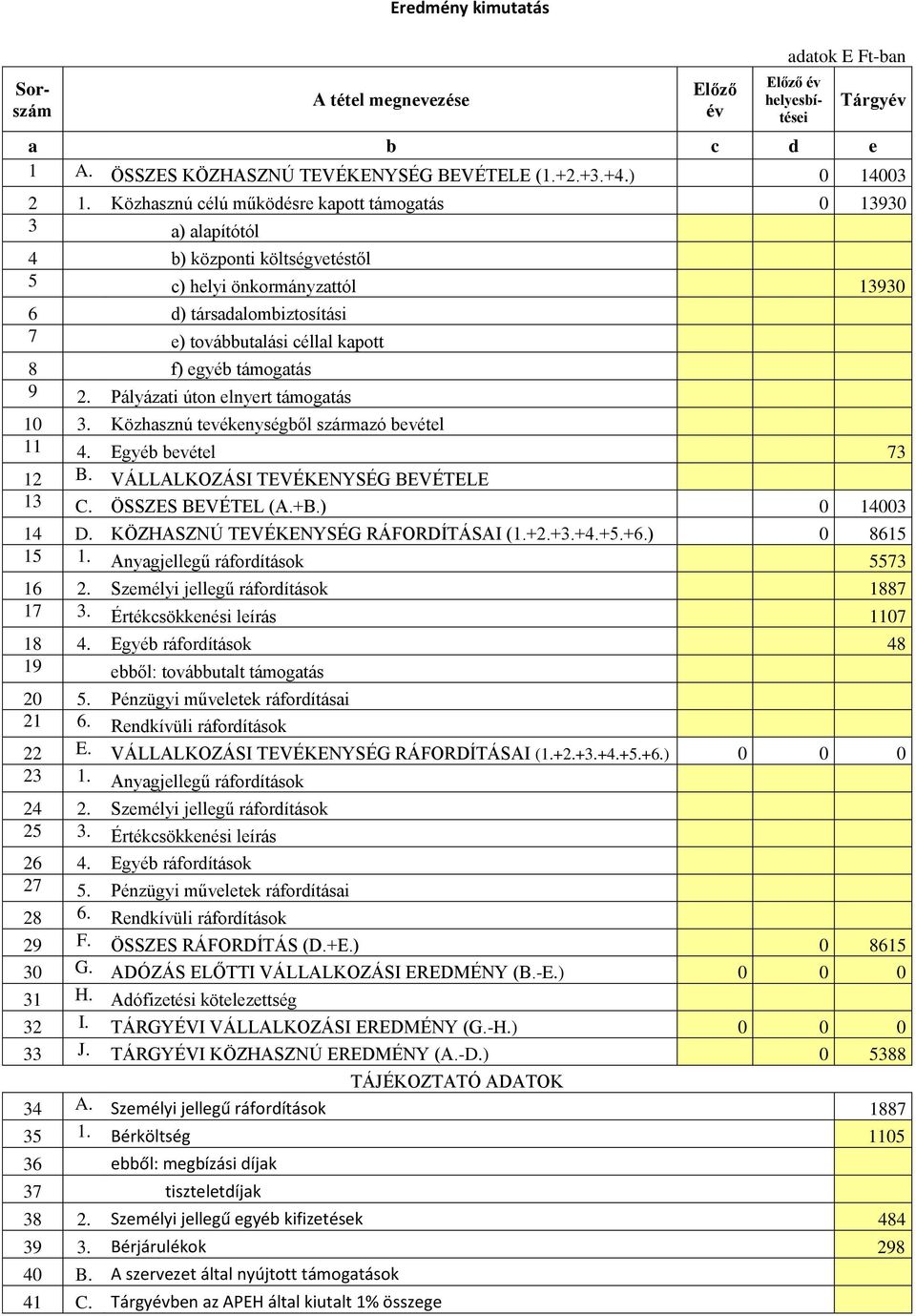 támogatás 9 2. Pályázati úton elnyert támogatás 10 3. Közhasznú tevékenységből származó bevétel 11 4. Egyéb bevétel 73 12 B. VÁLLALKOZÁSI TEVÉKENYSÉG BEVÉTELE 13 C. ÖSSZES BEVÉTEL (A.+B.