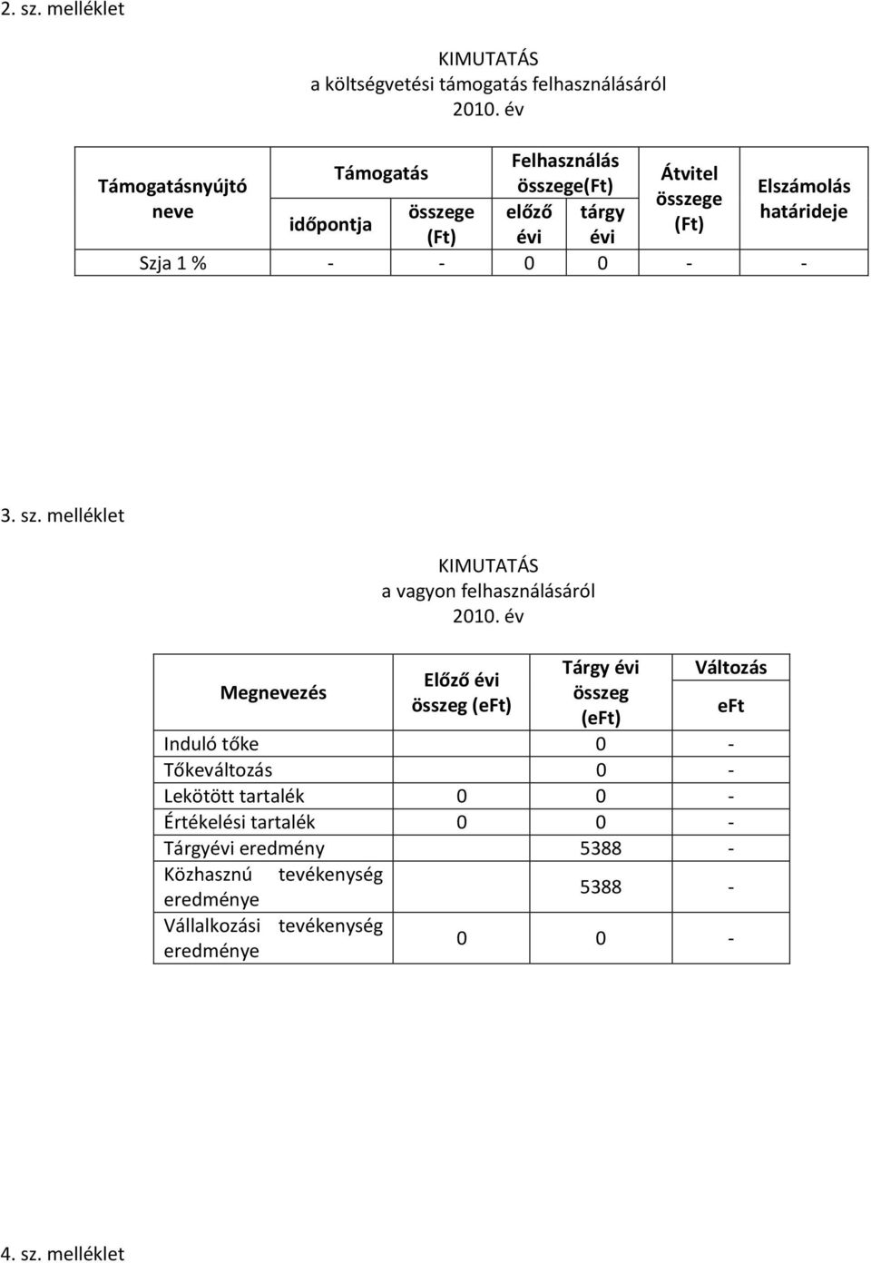 összege előző tárgy időpontja (Ft) (Ft) évi évi Szja 1 % - - 0 0 - - Elszámolás határideje 3. sz.