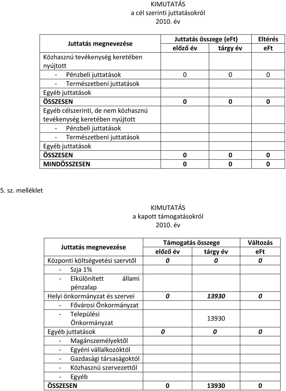 MINDÖSSZESEN 0 0 0 5. sz.