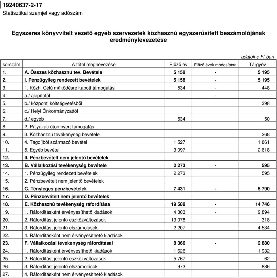 / alapítótól - 5. b./ központi költségvetésből 398 6. c./ Helyi Önkormányzattól 7. d./ egyéb 534 50 8. 2. Pályázati úton nyert támogatás 9. 3. Közhasznú tevékenység bevétele 268 10. 4.