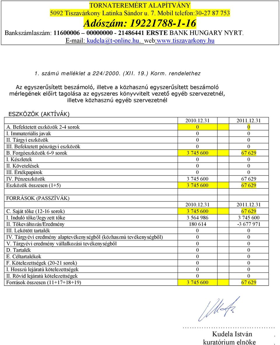 szervezetnél ESZKÖZÖK (AKTÍVÁK) A. Befektetett eszközök 2-4 sorok 0 0 I. Immateriális javak 0 0 II. Tárgyi eszközök 0 0 III. Befektetett pénzügyi eszközök 0 0 B.