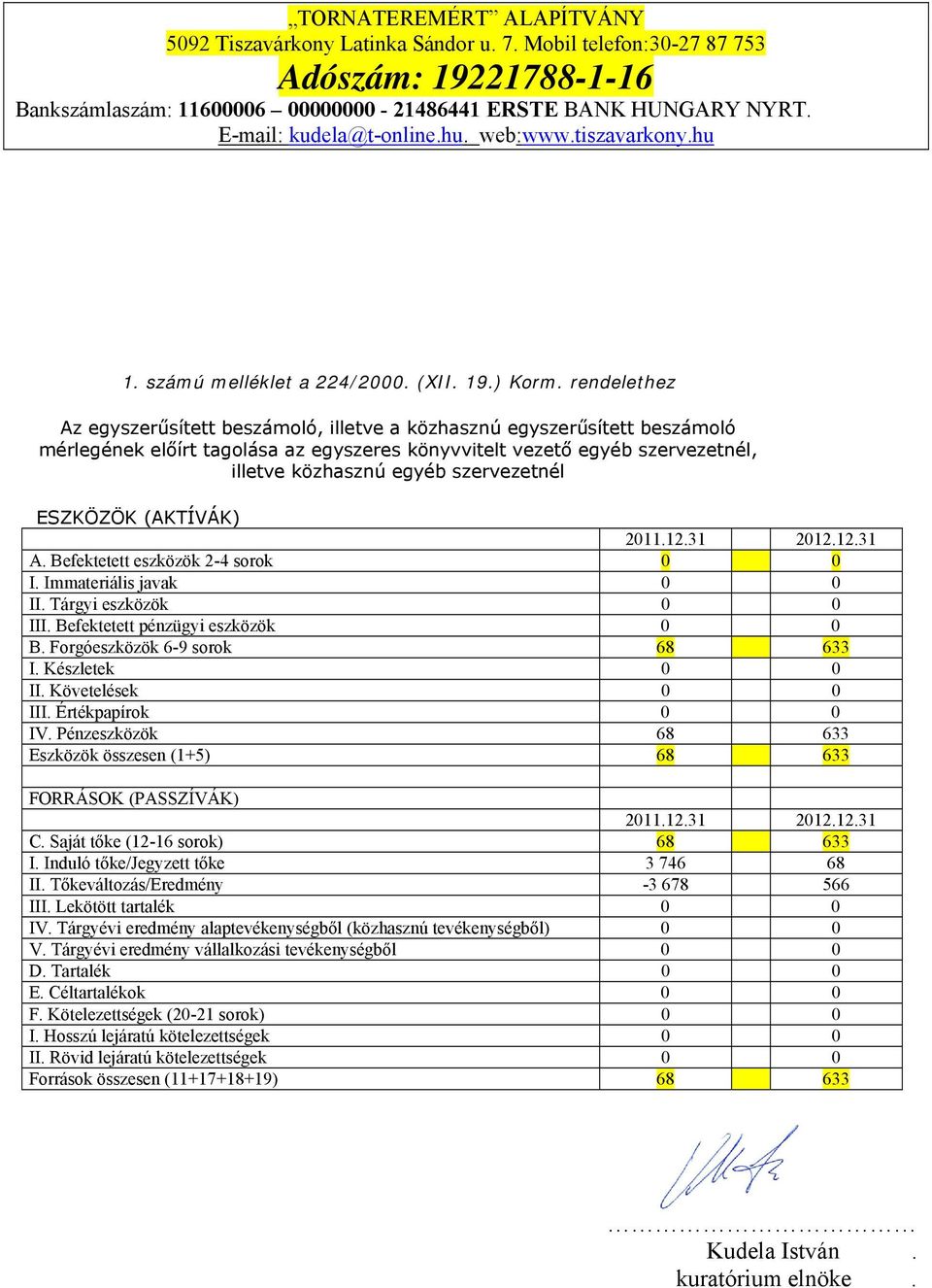 szervezetnél ESZKÖZÖK (AKTÍVÁK) A. Befektetett eszközök 2-4 sorok 0 0 I. Immateriális javak 0 0 II. Tárgyi eszközök 0 0 III. Befektetett pénzügyi eszközök 0 0 B. Forgóeszközök 6-9 sorok 68 633 I.