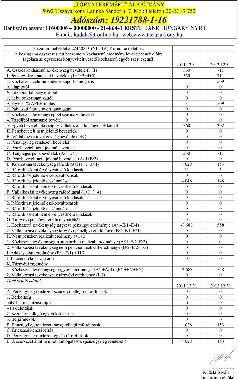 Összes közhasznú tevékenység bevétele (I+II) 360 711 I. Pénzügyileg rendezett bevételek (1+2+3+4+5) 360 711 1.