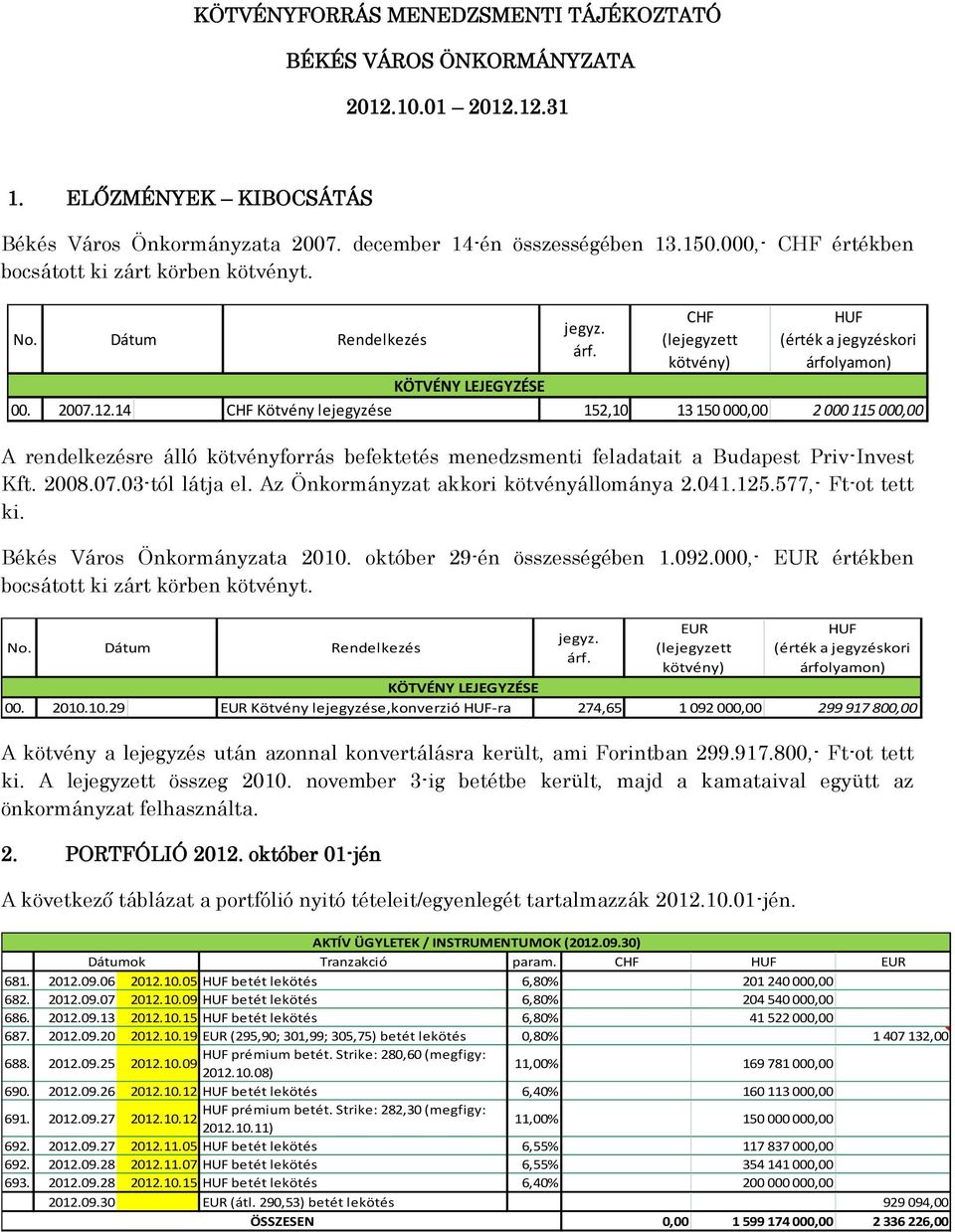 14 CHF Kötvény lejegyzése 152,10 13 150 000,00 2 000 115 000,00 A rendelkezésre álló kötvényforrás befektetés menedzsmenti feladatait a Budapest Priv-Invest Kft. 2008.07.03-tól látja el.