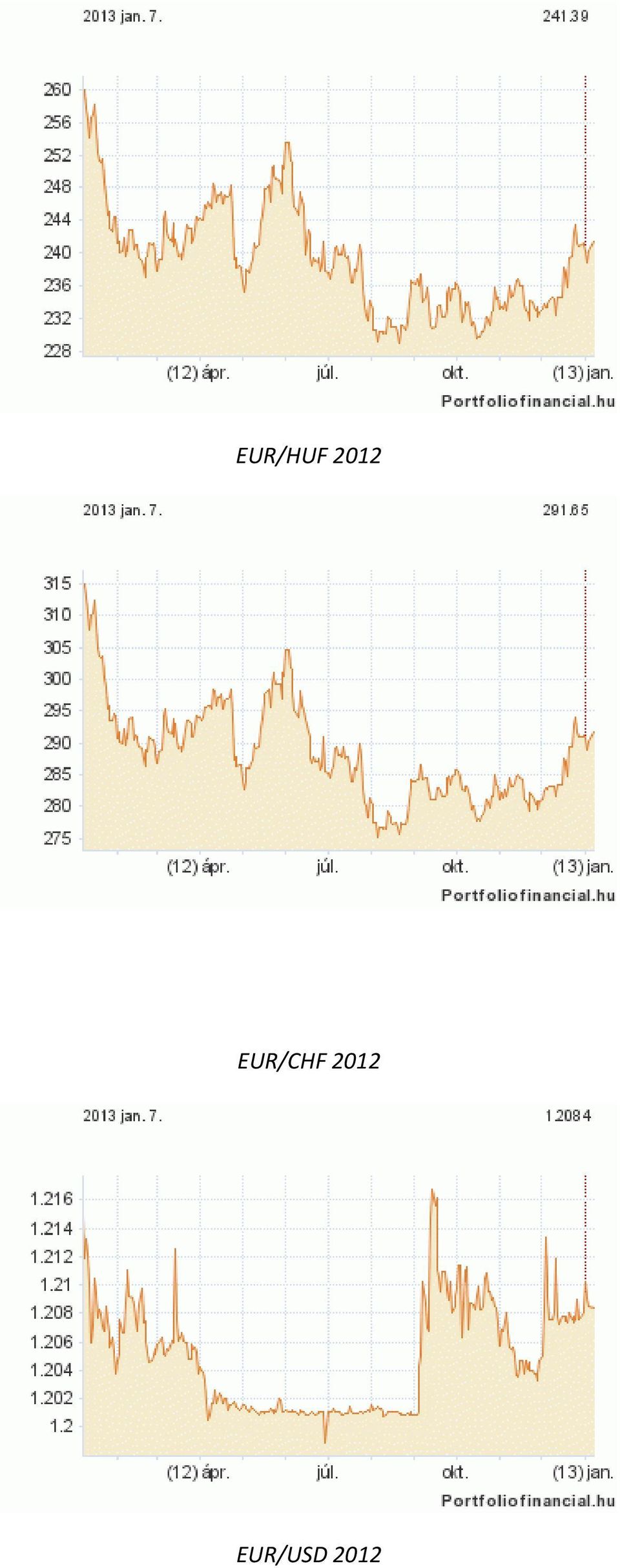 EUR/CHF 