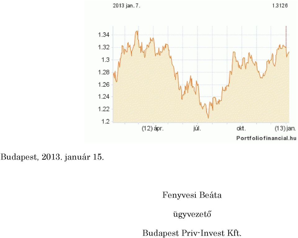 Fenyvesi Beáta