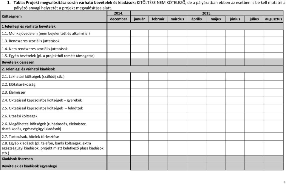 Rendszeres szociális juttatások 1.4. Nem rendszeres szociális juttatások 1.5. Egyéb bevételek (pl. a projektből remélt támogatás) Bevételek összesen 2. Jelenlegi és várható kiadások 2.1. Lakhatási költségek (szállódíj stb.