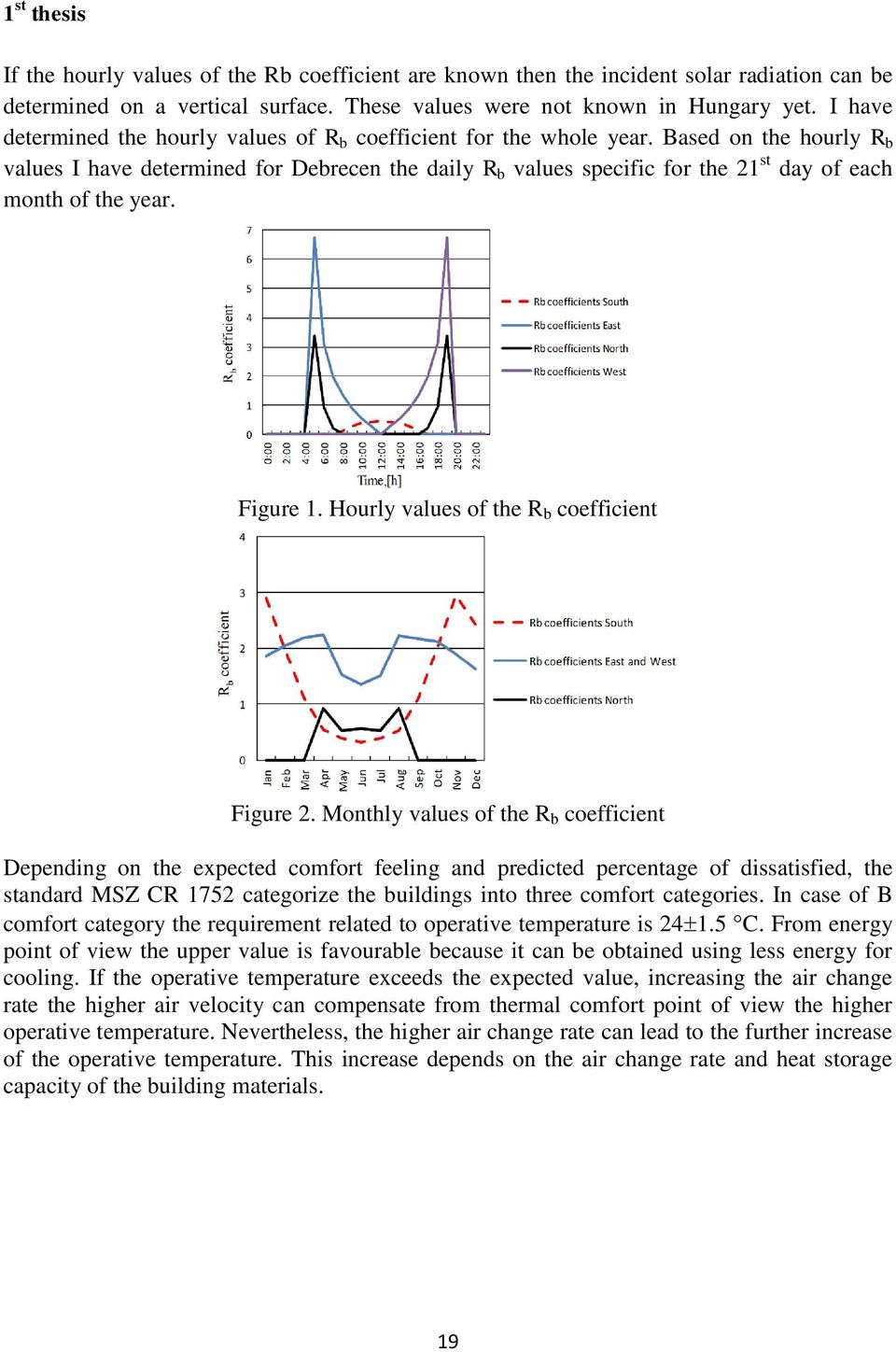 Based on the hourly R b values I have determined for Debrecen the daily R b values specific for the 21 st day of each month of the year. Figure 1. Hourly values of the R b coefficient Figure 2.