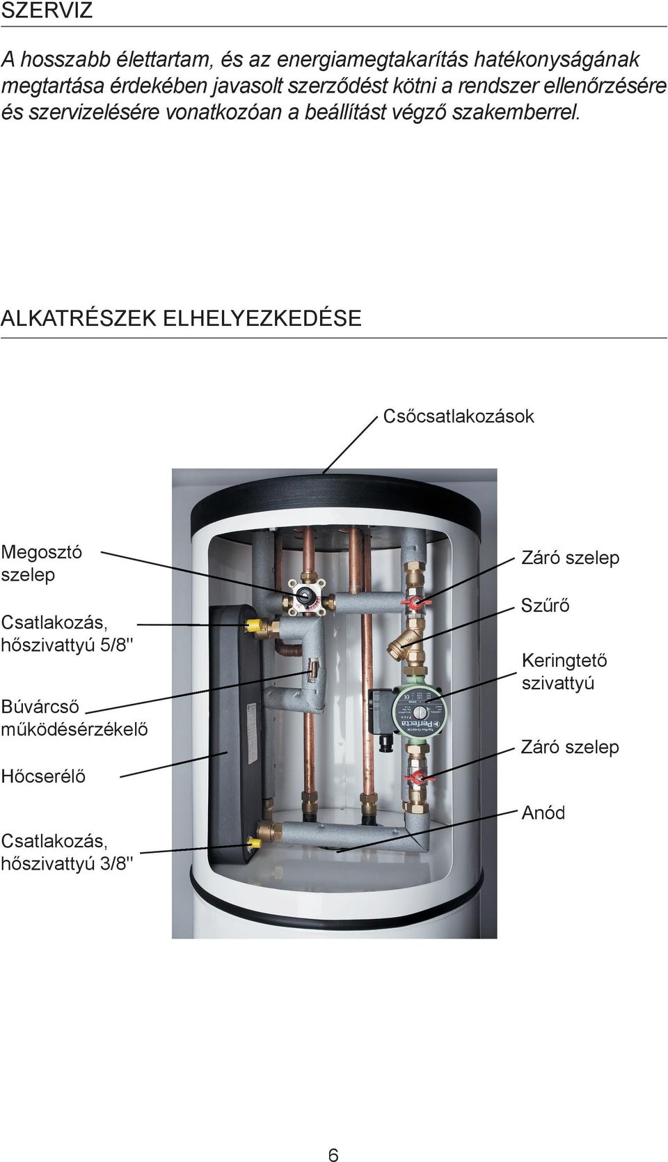 ALKATRÉSZEK ELHELYEZKEDÉSE Csőcsatlakozások Megosztó szelep Csatlakozás, hőszivattyú 5/8" Búvárcső