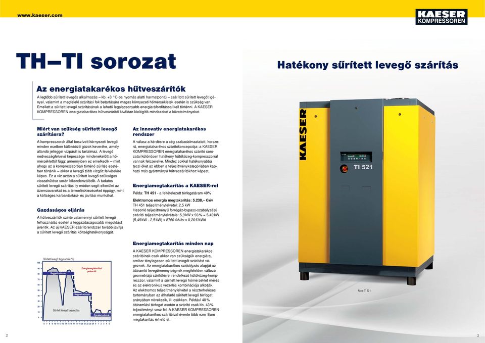 Emellett a sűrített levegő szárításának a lehető legalacsonyabb energiaráfordítással kell történni.
