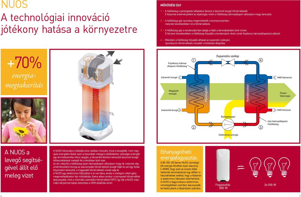 3 A hűtőközeg-gáz a kondenzátorban átadja a hőjét a berendezésben lévő víznek. E hőcsere következtében a hűtőközeg-folyadék a kondenzáció révén ismét folyékony halmazállapotúvá változik.