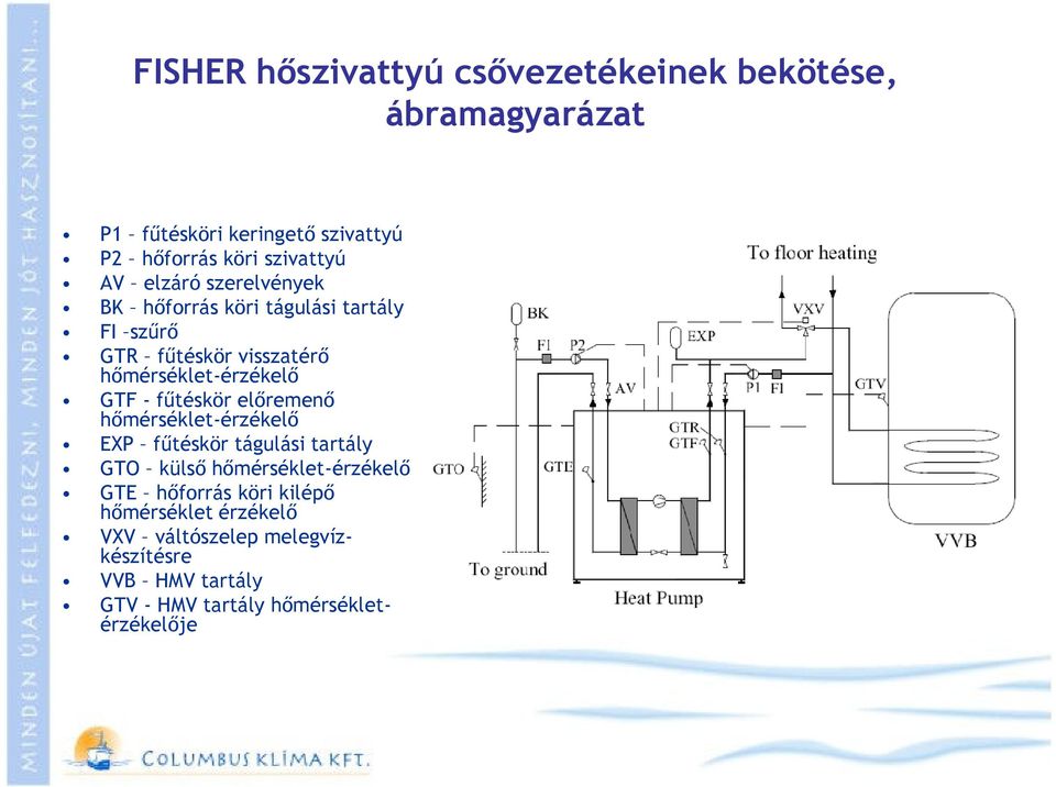 hımérséklet-érzékelı GTF - főtéskör elıremenı hımérséklet-érzékelı EXP főtéskör tágulási tartály GTO külsı