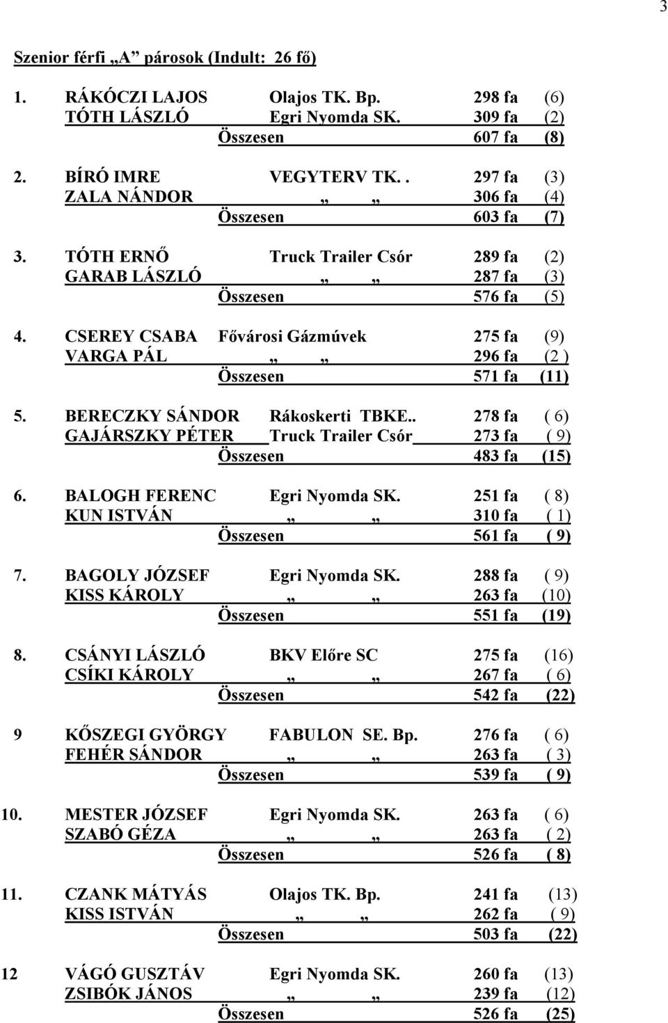 CSEREY CSABA Fővárosi Gázmúvek 275 fa (9) VARGA PÁL 296 fa (2 ) Összesen 571 fa (11) 5. BERECZKY SÁNDOR Rákoskerti TBKE.