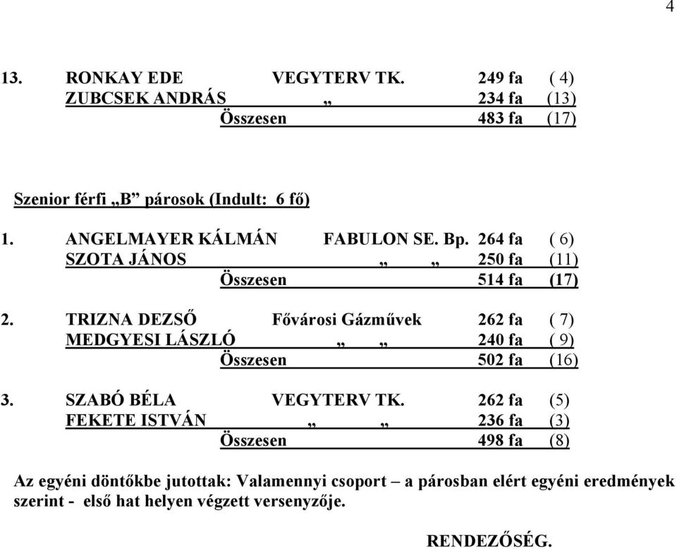 TRIZNA DEZSŐ Fővárosi Gázművek 262 fa ( 7) MEDGYESI LÁSZLÓ 240 fa ( 9) Összesen 502 fa (16) 3. SZABÓ BÉLA VEGYTERV TK.