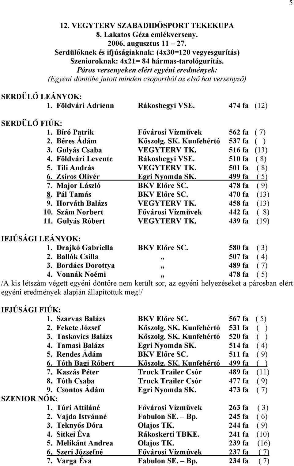 Bíró Patrik Fővárosi Vízművek 562 fa ( 7) 2. Béres Ádám Kőszolg. SK. Kunfehértó 537 fa ( ) 3. Gulyás Csaba VEGYTERV TK. 516 fa (13) 4. Földvári Levente Rákoshegyi VSE. 510 fa ( 8) 5.