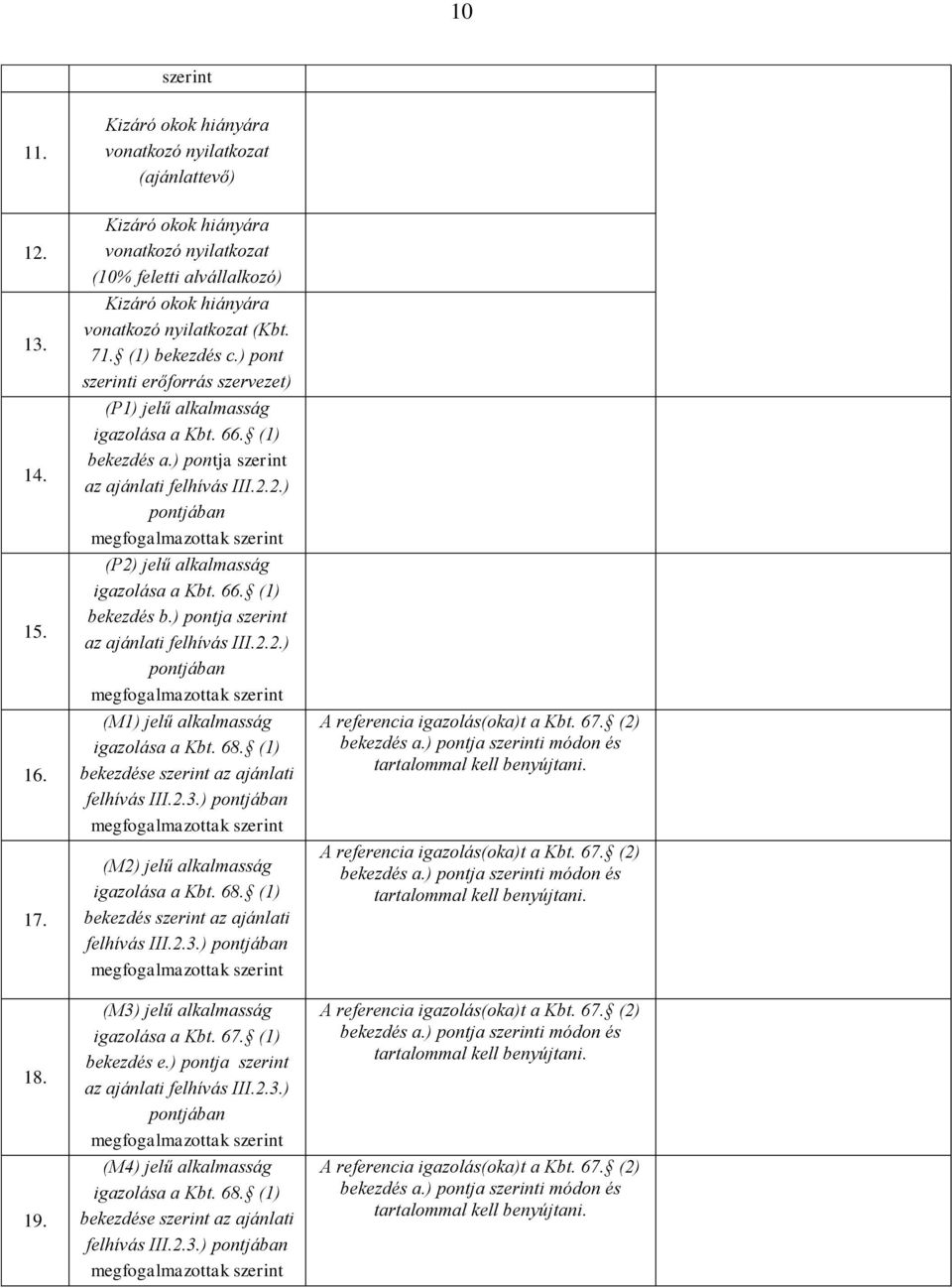 ) pont szerinti erőforrás szervezet) (P1) jelű alkalmasság igazolása a Kbt. 66. (1) bekezdés a.) pontja szerint az ajánlati felhívás III.2.