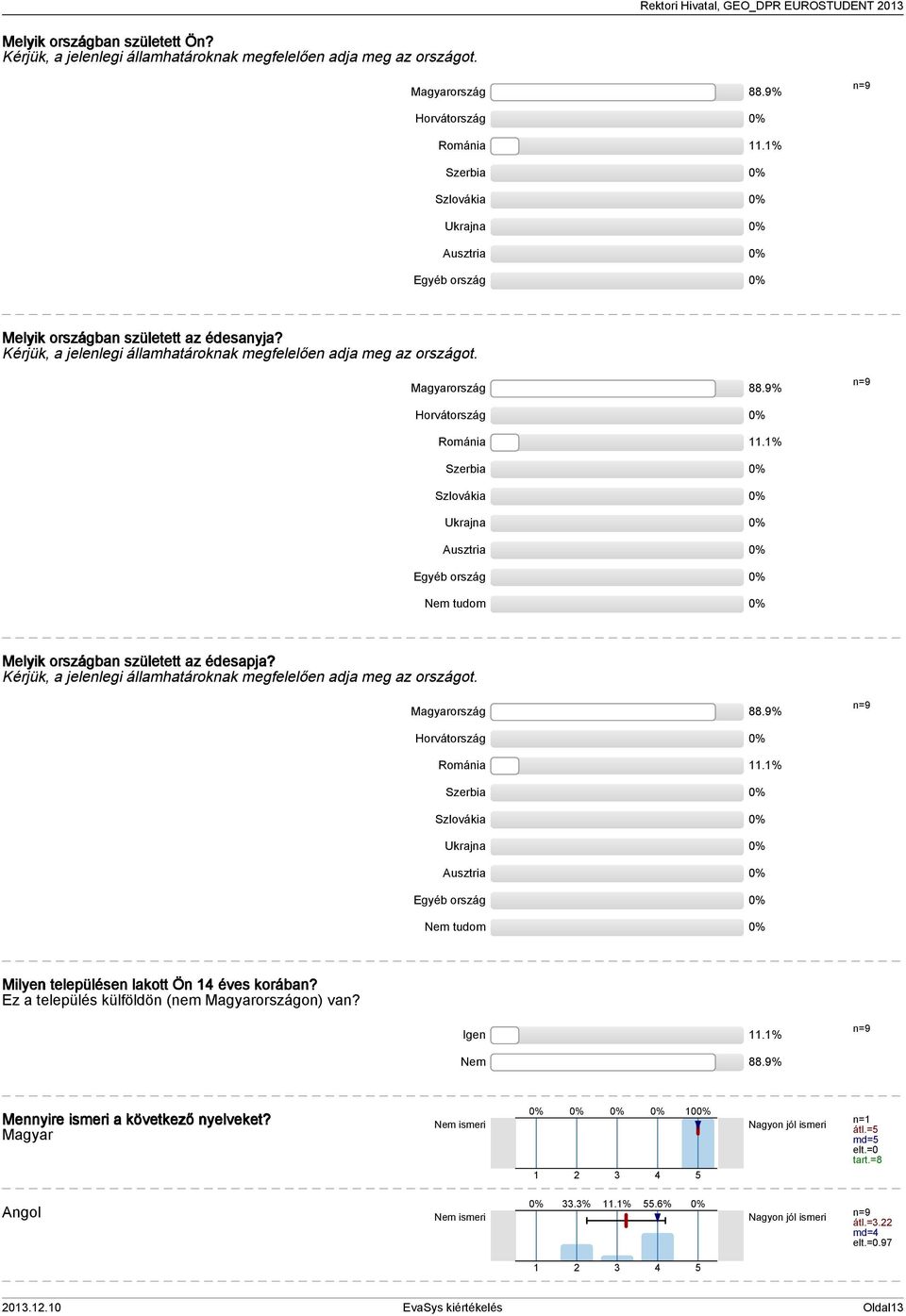 9% Horvátország Románia.% Szerbia Szlovákia Ukrajna Ausztria Egyéb ország Nem tudom Melyik országban született az édesapja? Kérjük, a jelenlegi államhatároknak megfelelően adja meg az országot.