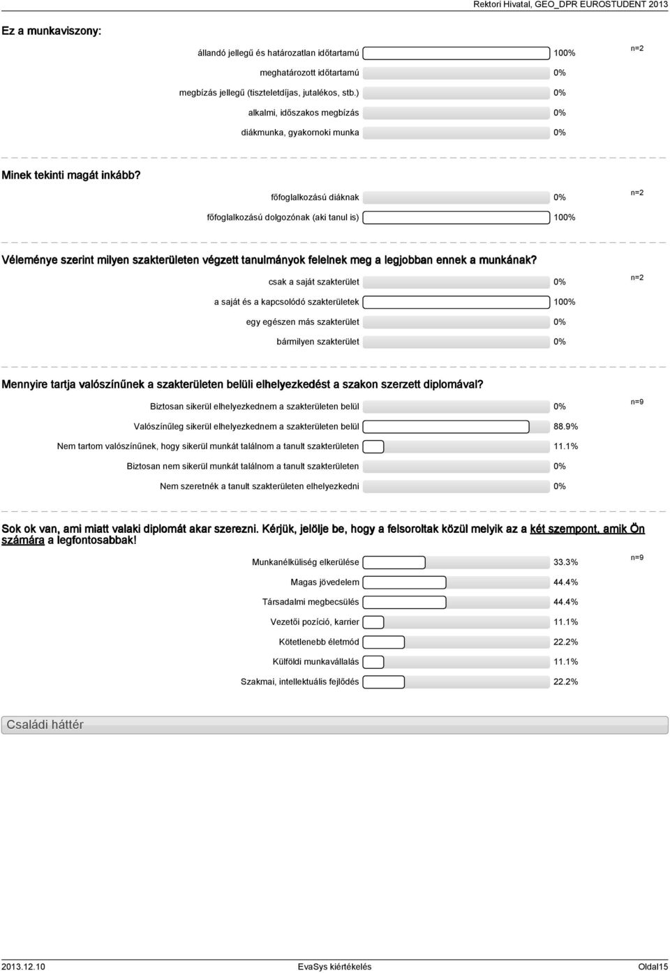 főfoglalkozású diáknak főfoglalkozású dolgozónak (aki tanul is) 0 n= Véleménye szerint milyen szakterületen végzett tanulmányok felelnek meg a legjobban ennek a munkának?