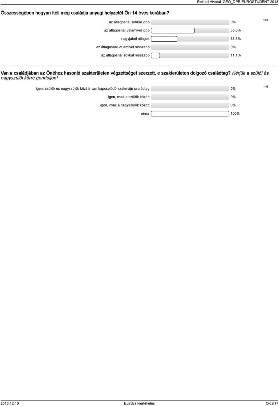 % Van a családjában az Önéhez hasonló szakterületen végzettséget szerzett, e szakterületen dolgozó családtag?