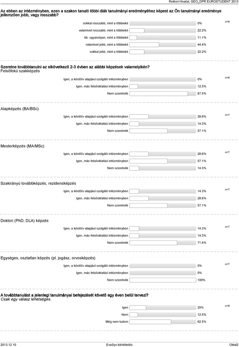 % Szeretne továbbtanulni az elkövetkező - évben az alábbi képzések valamelyikén? Felsőfokú szakképzés Igen, a kérdőív alapjául szolgáló intézményben Igen, más felsőoktatási intézményben.