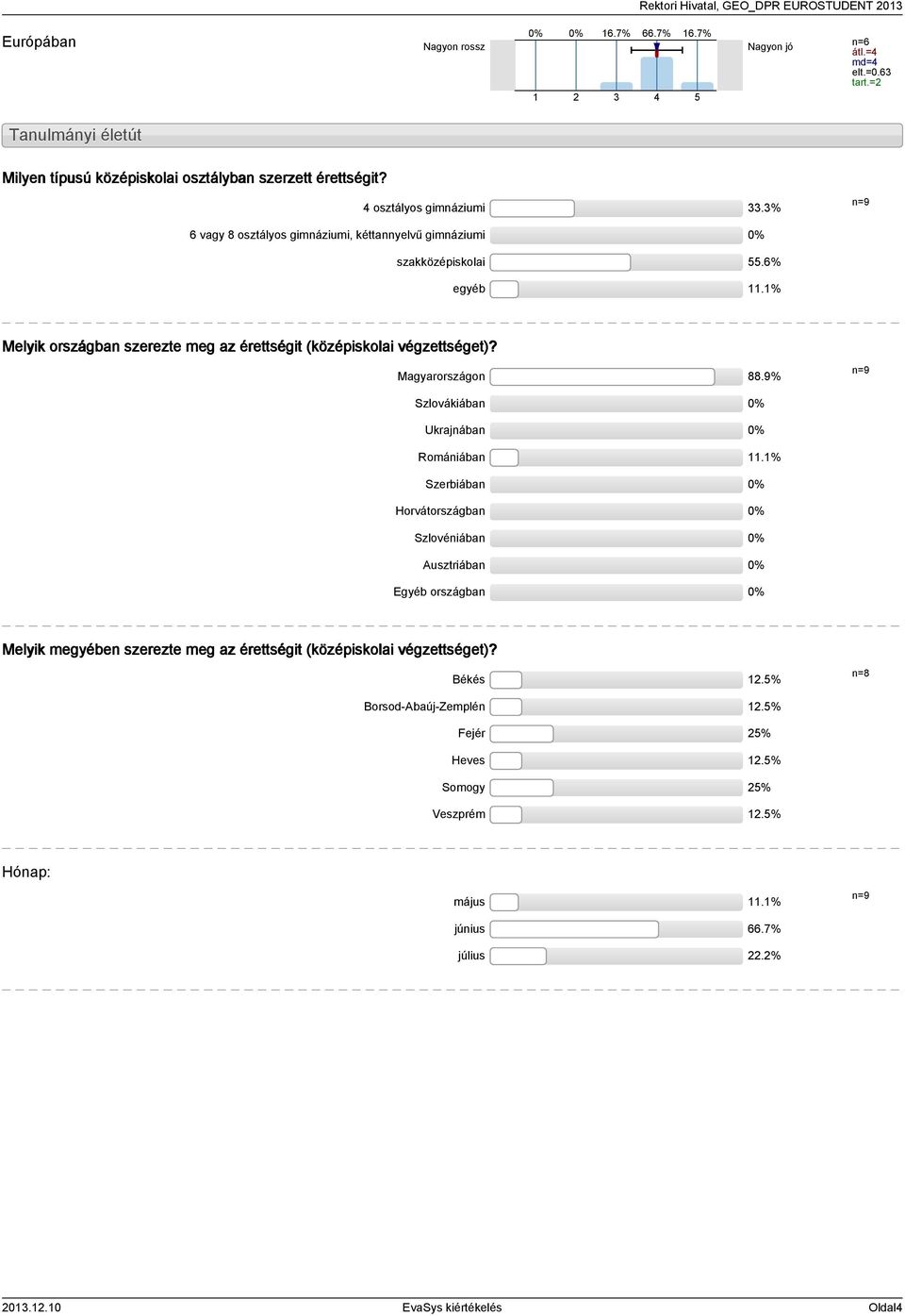 6% egyéb.% Melyik országban szerezte meg az érettségit (középiskolai végzettséget)? Magyarországon 88.9% Szlovákiában Ukrajnában Romániában.
