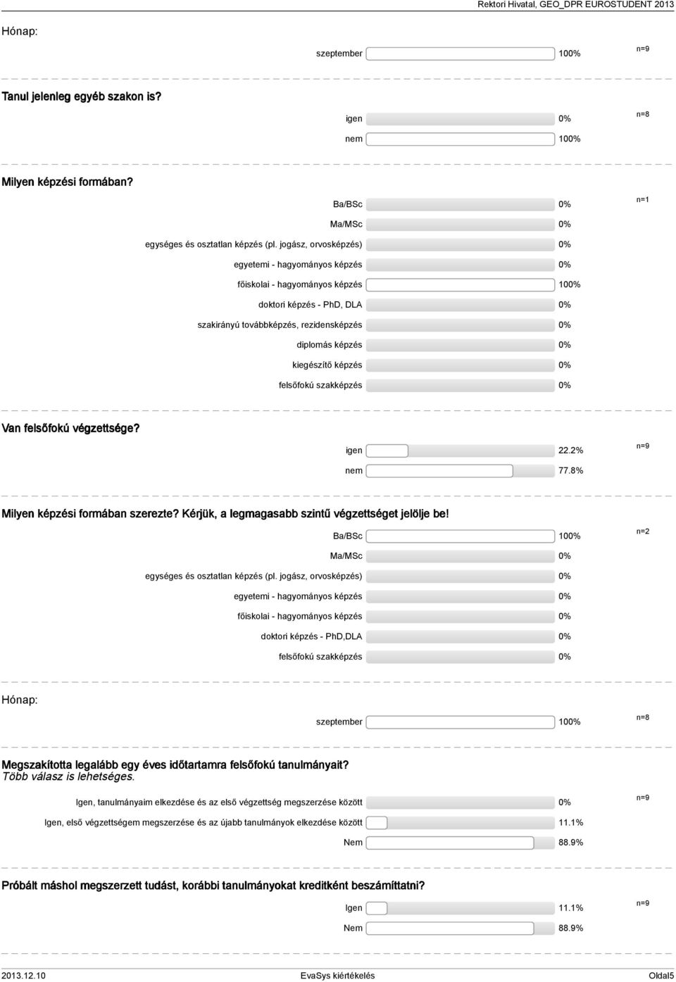 szakképzés Van felsőfokú végzettsége? igen.% nem 77.8% Milyen képzési formában szerezte? Kérjük, a legmagasabb szintű végzettséget jelölje be! Ba/BSc 0 n= Ma/MSc egységes és osztatlan képzés (pl.