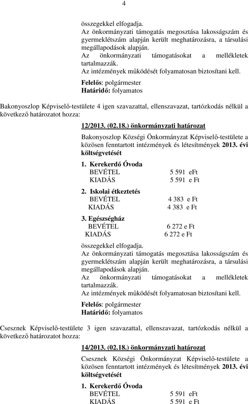 Határidő: folyamatos Bakonyoszlop Képviselő-testülete 4 igen szavazattal, ellenszavazat, tartózkodás nélkül a 12/2013. (02.18.