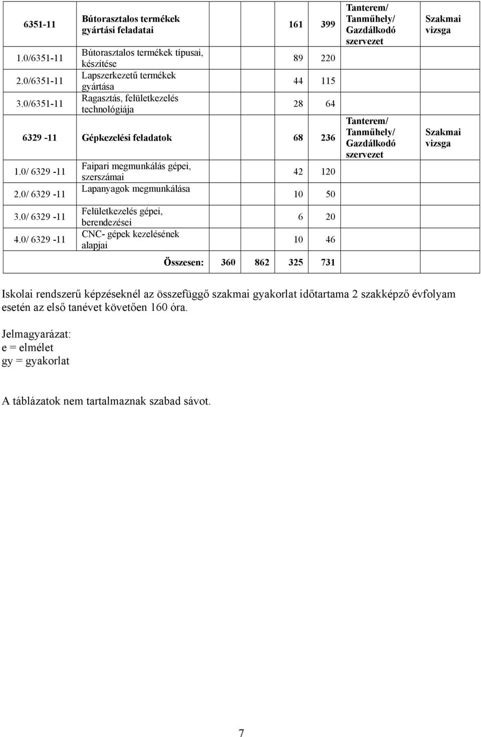 6329-11 Gépkezelési feladatok 68 236 1.0/ 6329-11 2.0/ 6329-11 3.0/ 6329-11 4.