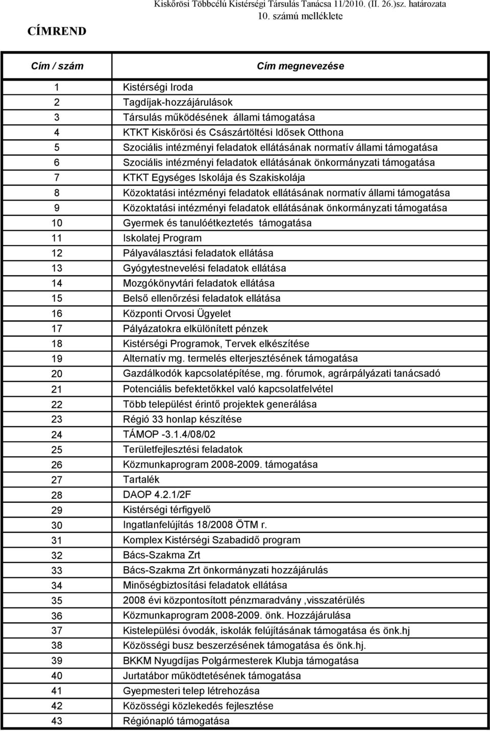 feladatok ellátásának normatív állami támogatása 6 Szociális intézményi feladatok ellátásának önkormányzati támogatása 7 KTKT Egységes Iskolája és Szakiskolája 8 Közoktatási intézményi feladatok