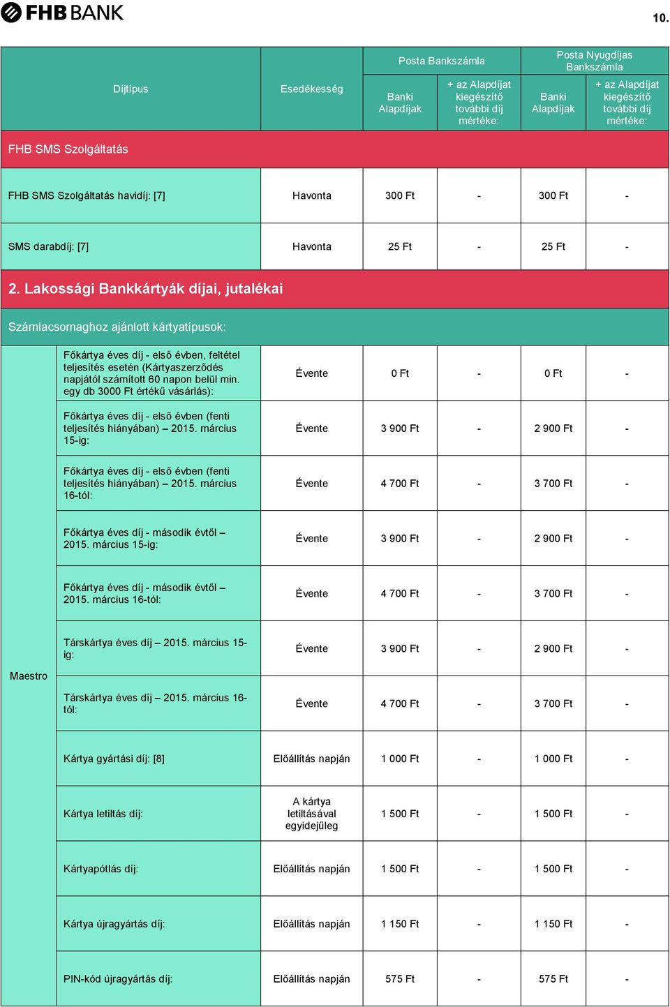 egy db 300 értékű vásárlás): Főkártya éves díj első évben (fenti teljesítés hiányában) 2015. március 15ig: Évente Évente 3 90 2 90 Főkártya éves díj első évben (fenti teljesítés hiányában) 2015.