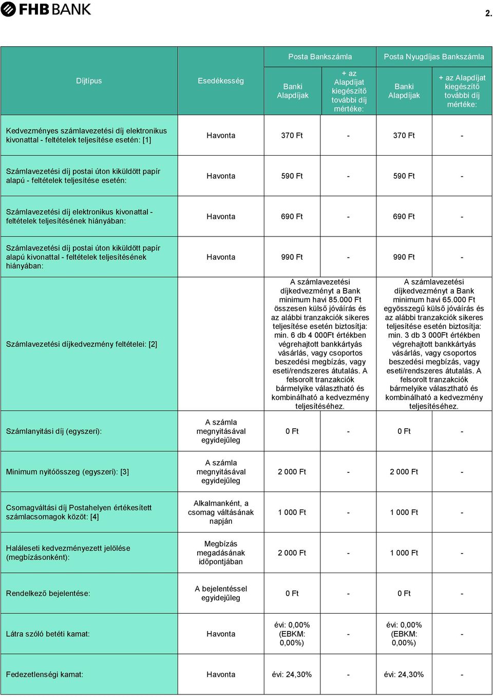 teljesítésének hiányában: Havonta 99 99 Számlavezetési díjkedvezmény feltételei: [2] A számlavezetési díjkedvezményt a Bank minimum havi 85.