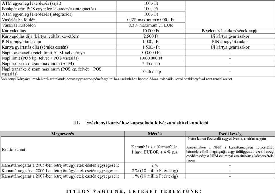 500 Ft Új kártya gyártásakor PIN újragyártatás díja 1.000,- Ft PIN újragyártásakor Kártya gyártatás díja (sérülés esetén) 1.