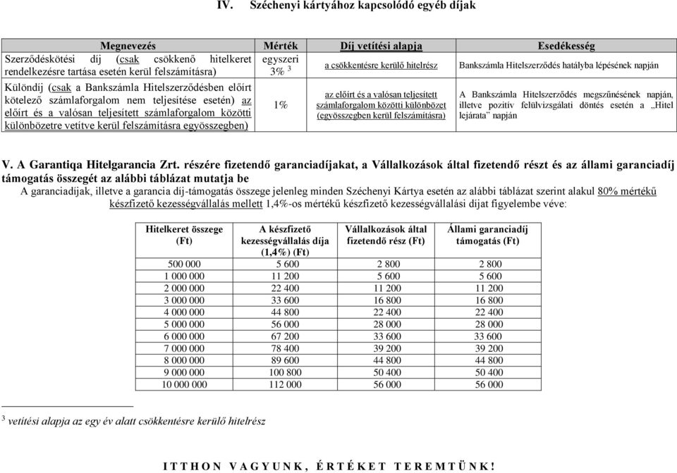 számlaforgalom közötti különbözetre vetítve kerül felszámításra egyösszegben) 1% az előírt és a valósan teljesített számlaforgalom közötti különbözet (egyösszegben kerül felszámításra) Bankszámla