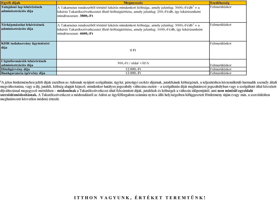 költsége, amely jelenleg: 3000,-Ft/db 1 + a lekérés Takarékszövetkezetet illető költségtérítése, amely jelenleg: 1600,-Ft/db, így lekérésenként mindösszesen: 4600,-Ft Esedékesség KHR tudakozvány