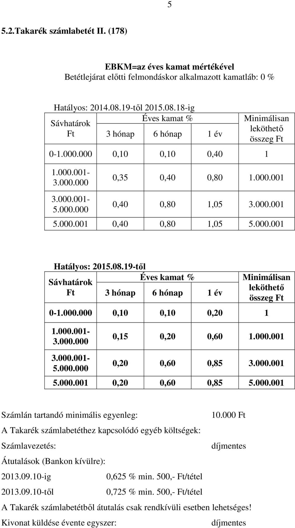 19- Sávhatárok Ft 3 hónap 6 hónap 1 év Minimálisan leköthető összeg Ft 0-1.000.000 0,10 0,10 0,20 1 1.000.001-3.000.000 0,15 0,20 0,60 1.000.001 3.000.001-5.000.000 0,20 0,60 0,85 3.000.001 5.000.001 0,20 0,60 0,85 5.