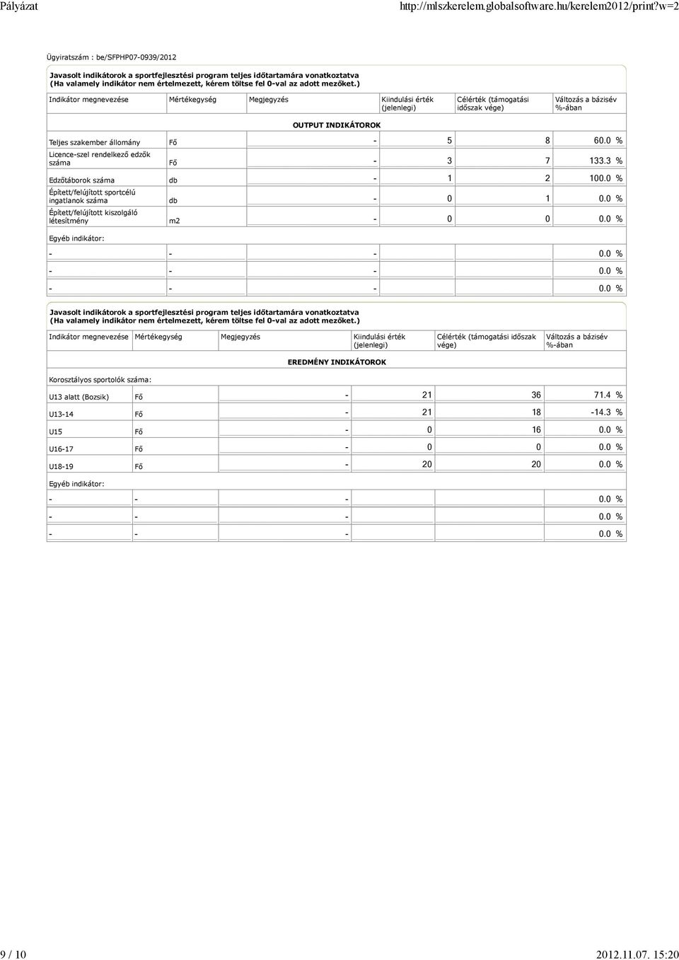 rendelkező edzők száma Edzőtáborok száma Épített/felújított sportcélú ingatlanok száma Épített/felújított kiszolgáló létesítmény Egyéb indikátor: Fő Fő db db m2-5 8 60.0 % - 3 7 133.3 % - 1 2 100.