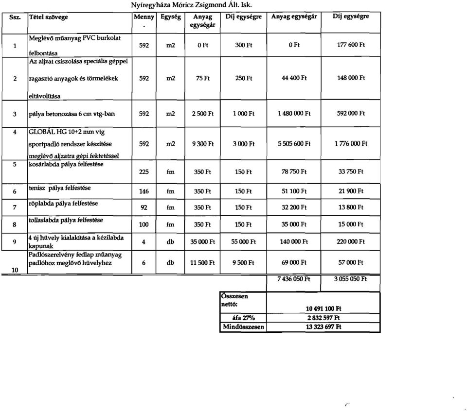 géppel 2 ragasztó anyagok és tör:melékek 592 m2 75Ft 250Ft 44400 Ft 148000 Ft eltávolitása W 4 GLOBAL HG 10+2 mm vtg rnoo=k_ lévő aljzatra gépi fektetésse1 5 labda pálya fehestése 592 m2 9300 Ft 3