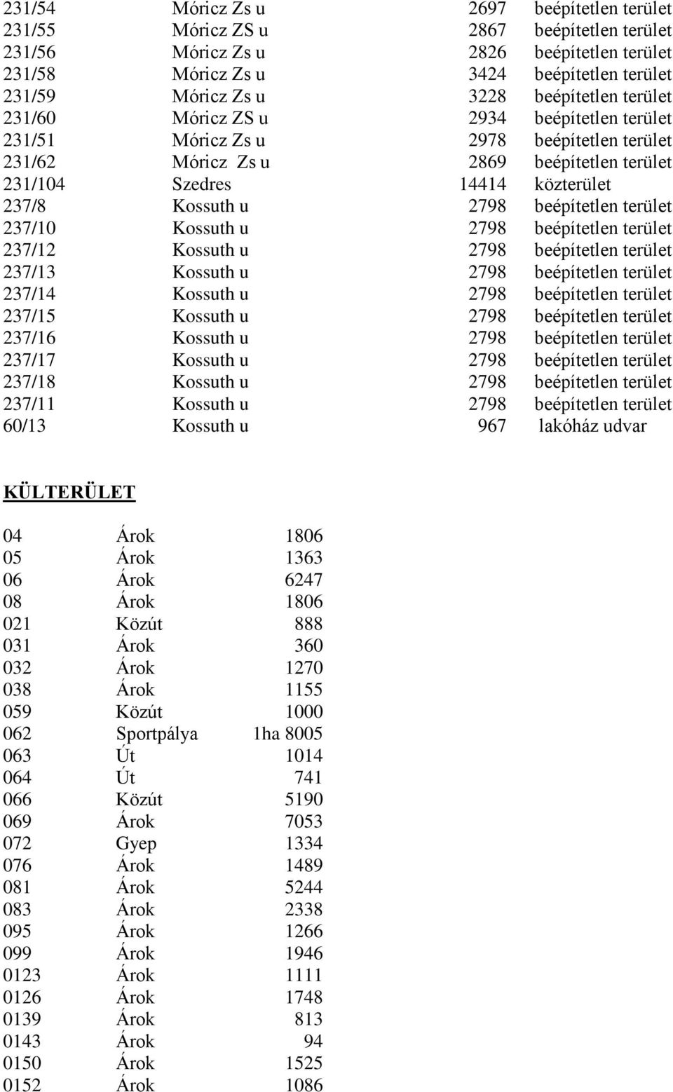 u 2798 beépítetlen terület 237/10 Kossuth u 2798 beépítetlen terület 237/12 Kossuth u 2798 beépítetlen terület 237/13 Kossuth u 2798 beépítetlen terület 237/14 Kossuth u 2798 beépítetlen terület