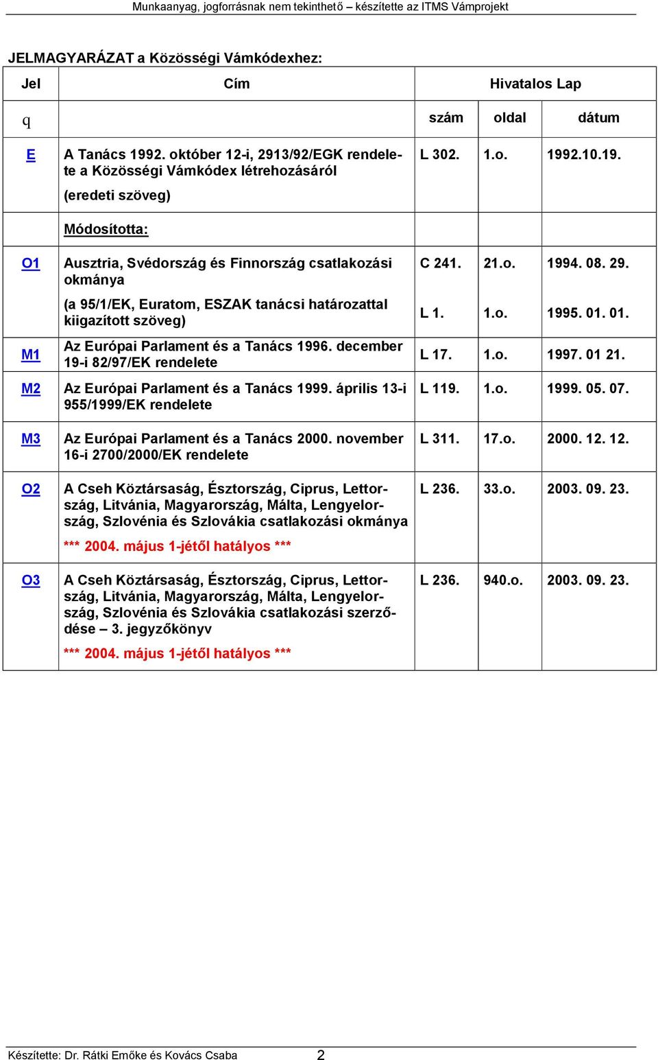 2.10.19. O1 M1 Ausztria, Svédország és Finnország csatlakozási okmánya (a 95/1/EK, Euratom, ESZAK tanácsi határozattal kiigazított szöveg) Az Európai Parlament és a Tanács 1996.