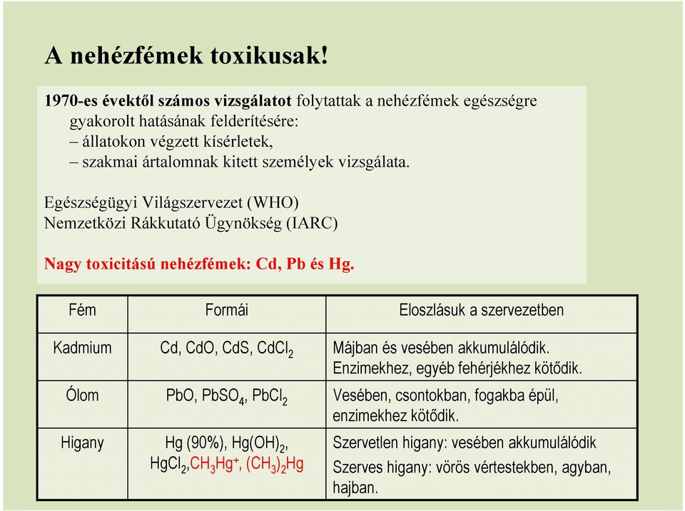 vizsgálata. Egészségügyi Világszervezet (WHO) Nemzetközi Rákkutató Ügynökség (IARC) Nagy toxicitású nehézfémek: Cd, Pb és Hg.