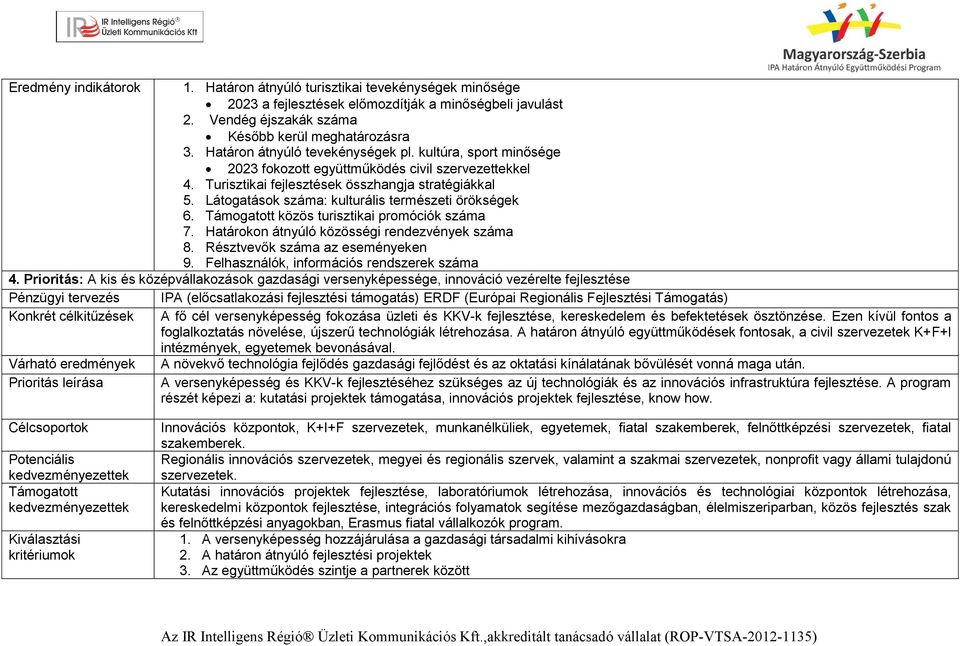 Látogatások száma: kulturális természeti örökségek 6. Támogatott közös turisztikai promóciók száma 7. Határokon átnyúló közösségi rendezvények száma 8. Résztvevők száma az eseményeken 9.