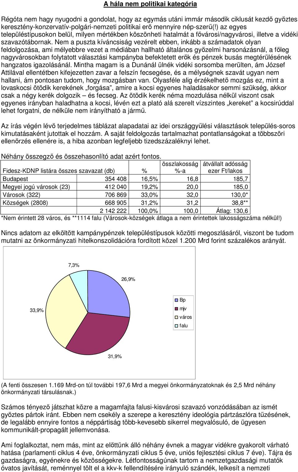 Nem a puszta kíváncsiság vezérelt ebben, inkább a számadatok olyan feldolgozása, ami mélyebbre vezet a médiában hallható általános győzelmi harsonázásnál, a főleg nagyvárosokban folytatott választási