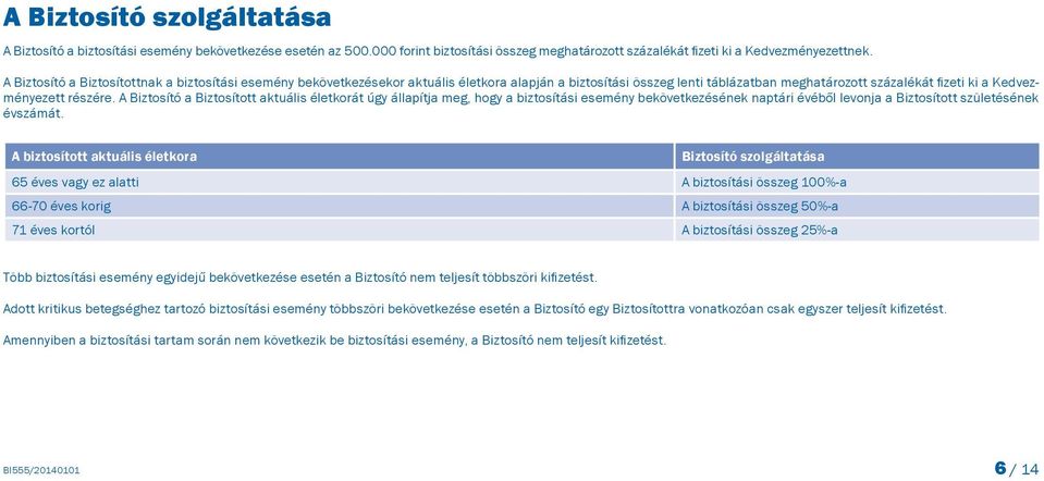 A Biztosító a Biztosított aktuális életkorát úgy állapítja meg, hogy a biztosítási esemény bekövetkezésének naptári évéből levonja a Biztosított születésének évszámát.