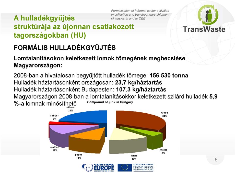országosan: 23,7 kg/háztartás Hulladék háztartásonként Budapesten: 107,3 kg/háztartás Magyarországon 2008-ban a lomtalanításokkor