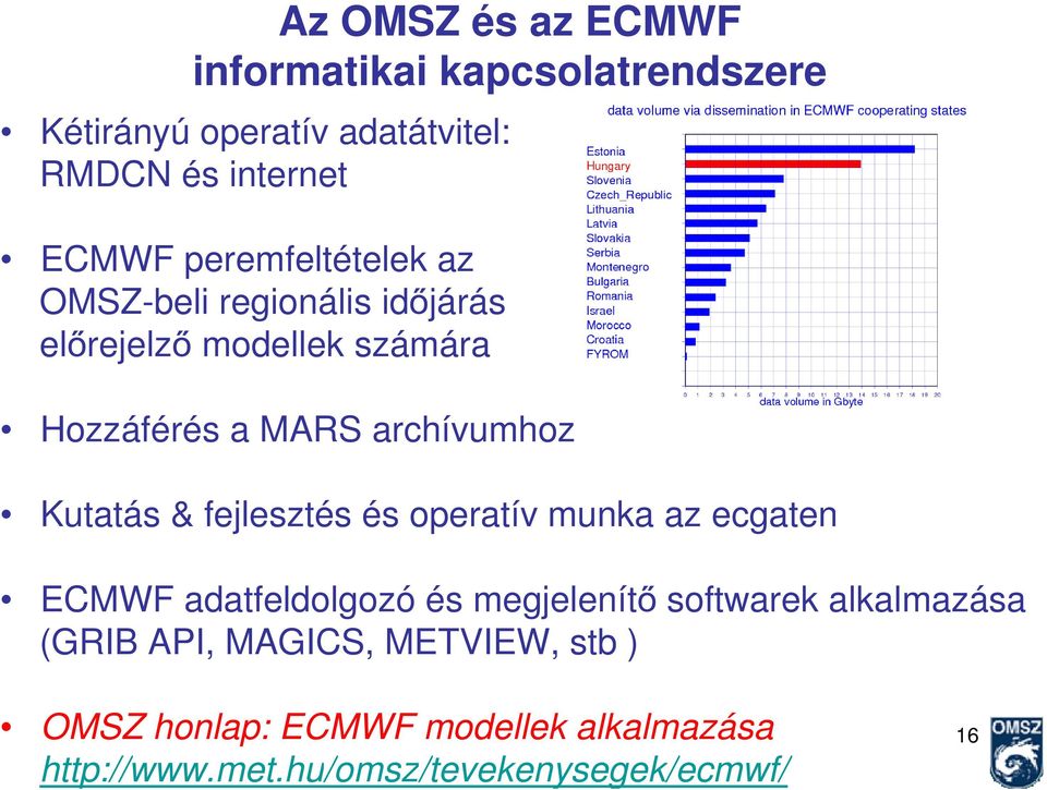 Kutatás & fejlesztés és operatív munka az ecgaten ECMWF adatfeldolgozó és megjelenítő softwarek alkalmazása