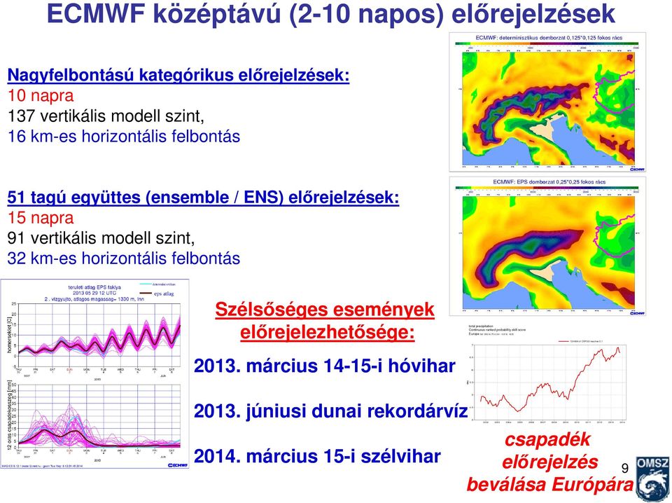 vertikális modell szint, 32 km-es horizontális felbontás Szélsőséges események előrejelezhetősége: 2013.