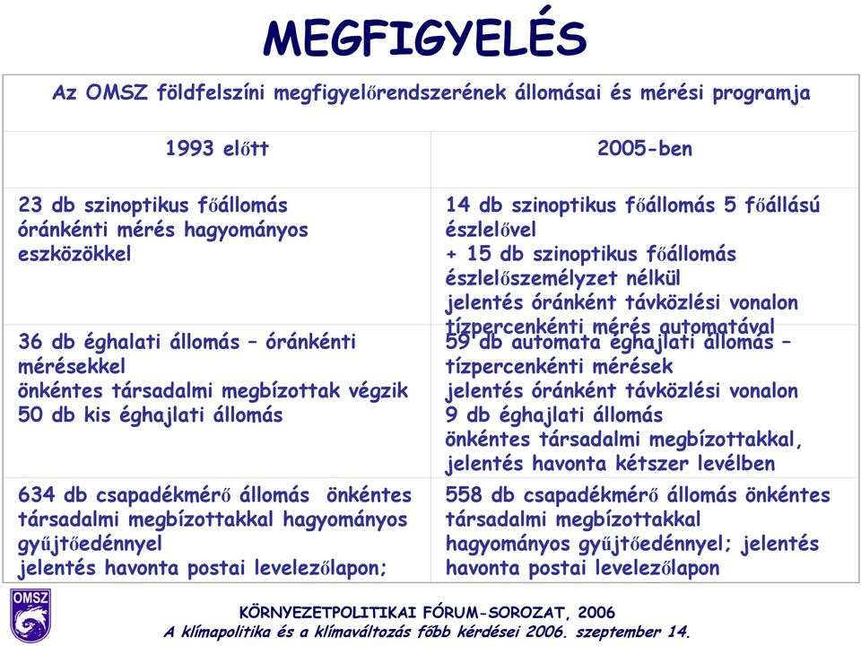 postai levelezőlapon; 14 db szinoptikus főállomás 5 főállású észlelővel + 15 db szinoptikus főállomás észlelőszemélyzet nélkül jelentés óránként távközlési vonalon tízpercenkénti mérés automatával 59